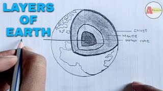 How to Draw Structure And Layers of Earth Diagram Step by Step [upl. by Nospmas]