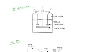 Lec 84  Introduction to Circuit Breakers  Power Systems [upl. by Nosnar]