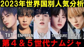 【2023年下半期】HYBEが強すぎる！？KPOP第四＆第五世代ナムジャ国別人気分析！【TXT ENHYPEN TREASURE ZB1 RIIZE】 [upl. by Rondon358]