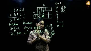 Crypt Arithmetic  Artificial Intelligence  Problem 3 Prof Florence Simon [upl. by Samala]