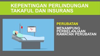 INSURANS DAN TAKAFUL  TAHUN 6 [upl. by Oicinoid969]