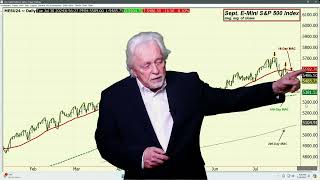 Financial Markets JOLTS Report at 9AM Central Time Ira Epsteins Financial Markets Video 7 29 2024 [upl. by Shirlie]