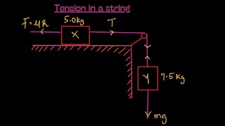 How to calculate the tension in a string [upl. by Smalley]