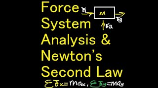 NEWTONS SECOND LAW OF MOTION amp SYSTEM SUBJECTED TO THE FORCES IN ONE amp TWO DIMENSION [upl. by Lidda478]