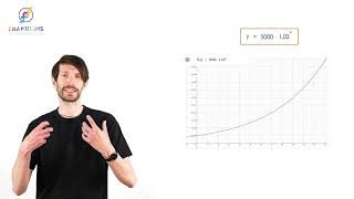 Så fungerar exponentialfunktioner [upl. by Waldack]