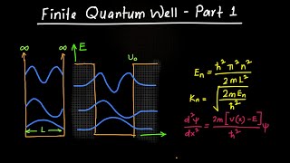 Finite Quantum Well Explained  Part 1 [upl. by Fleur947]