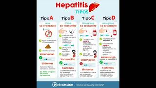 Fisiología humana 120 Sistema digestivo 14 Patologías del sistema digestivo 2 [upl. by Suoinuj700]