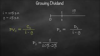 Dividend Discount Model Concept [upl. by Loma]