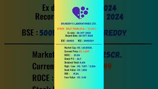 DrReddyS Laboratories Ltd share latest news  ExDate 28 OCT 2024  stockmarket shots [upl. by Yecnahc55]