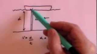 Sound amp Ultrasound GCSE revision [upl. by Wendeline]