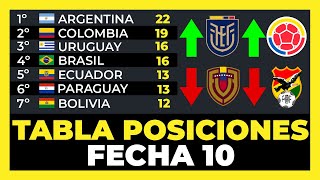 Tabla de Posiciones Fecha 10 Eliminatorias Sudamericanas Mundial 2026⚽🏆 [upl. by Akinat216]