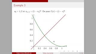 Comment étudier une suite récurrente [upl. by Madda]