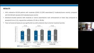 Beneficial effect of treatment with erdosteine in patients with COPD  Video Abstract 369804 [upl. by Ansela]