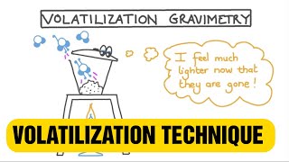 HOW TO SEPARATE SILICA FROM GRANITE silica granitesample volatilizationtechnique [upl. by Faubion749]