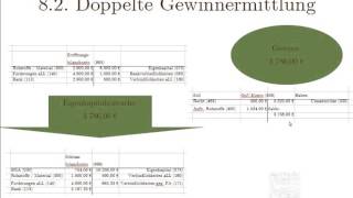 8 Das Wesen der doppelten Buchführung [upl. by Ellemac]