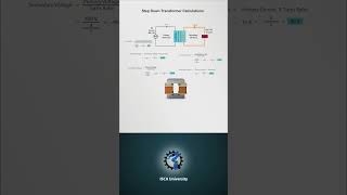 Step Down Transformer Calculation [upl. by Aelram]