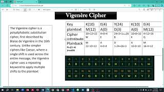 Vigenère Cipher encryption amp decryption using python [upl. by Debarath645]