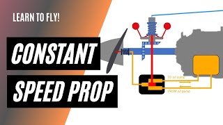 How a Constant Speed Propeller Works  Commercial Pilot Training [upl. by Akehsay]