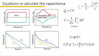 Tutorial 3How to calculate capacitance of a supercapacitor [upl. by Quennie82]