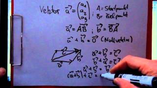 Oberstufe Analytische Geometrie Teil 1 von 9 Definitionen und Eigenschaften von Vektoren [upl. by Jaco]