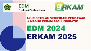 ALUR MENYUSUN EDM 2024 DAN RKAM 2025 PAGU INDIKATIF [upl. by Caprice853]