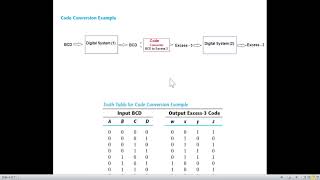 DLD 42  BCD to Excess3 Code Converter Design Procedure  Moris Mano [upl. by Raval]