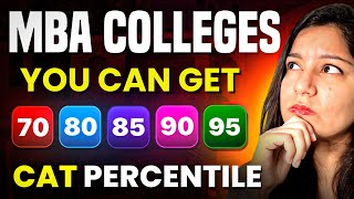 Cutoffs of MBA Colleges ➤ Check Which BSchool Can You Get [upl. by Anerec280]