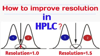 What is resolution in HPLC  How to improve resolution  Resolution formula [upl. by Lleirbag]