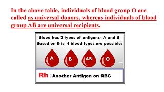 Blood Groups – ABO Blood Group amp Rh Group System Video No 549 [upl. by Htial]