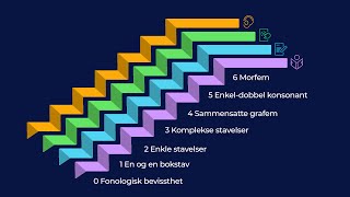 Systematikk og oppbygning [upl. by Garate86]