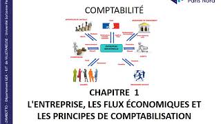 12 Cours de comptabilité  GEA  Analyse et enregistrement des flux dans les comptes [upl. by Henri134]