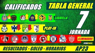 ✅🔥 TABLA de POSICIONES y RESULTADOS Jornada 6 Liga Mx APERTURA 2023 TABLA GENERAL FECHA Jornada 7 [upl. by Larrej144]