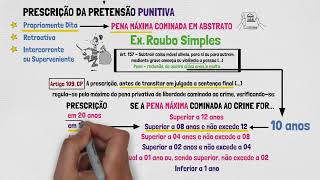 PRESCRIÇÃO  DIREITO PENAL  Aprenda de uma vez por todas  PRESCRIÇÃO DA PRETENSÃO PUNITIVA  Pt1 [upl. by Eat520]