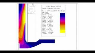 Fluxtrol Induction Heating Computer Simulation of Axle Scan Temperature [upl. by Noloc]