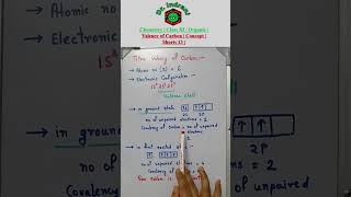 Why is Carbon Tetravalent  Organic Chemistry  Class 11  Shorts 13 [upl. by Eicul783]