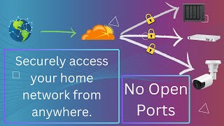 Cloudflare Tunnels Setup on Synology NAS [upl. by Cannon]