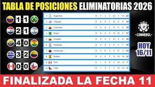 Tabla de Posiciones Eliminatorias SUDAMERICANAS 2026 ⚽ Resultados Acabada Fecha 11 Fixture Fecha 12 [upl. by Tilly]