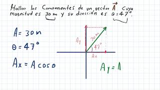 Como calcular los componentes de un vector [upl. by Gerik]