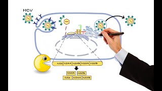 Pharmacology  ANTIVIRAL DRUGS MADE EASY [upl. by Eidok]