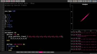 Supermassive Black Hole  Sonic Pi Cover [upl. by Borg]