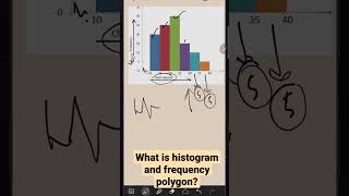 what is histogram and frequency polygon shorts exam study competitive college statistics [upl. by Bern]