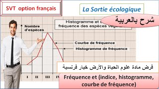 Contrôle 1 svt tronc commun sciences option français تصحيح الفرض [upl. by Davide]