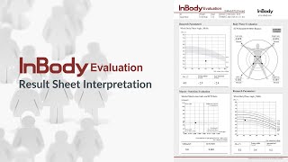 InBody Evaluation Result Sheet Interpretation [upl. by Afton]