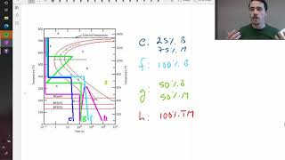 Examples of steel microstructures using a TTT diagram [upl. by Eliak]