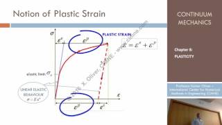 Continuum Mechanics – Ch8 – Lecture 7 –1D Incremental Theory of Plasticity [upl. by Medovich]