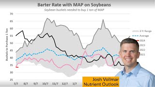 New Year New Delays Fill Programs and the Affected Fertilizer Markets [upl. by Nagy237]