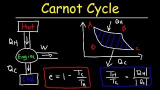 Carnot Cycle amp Heat Engines Maximum Efficiency amp Energy Flow Diagrams Thermodynamics amp Physics [upl. by Eltotsira]