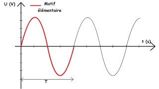 Exercices corrigés tension alternative période fréquence déphasage [upl. by Ophelia]