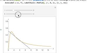 Spruce budworm example [upl. by Enaed]