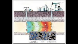 Enhanced oil recovery Part1 [upl. by Harriott]